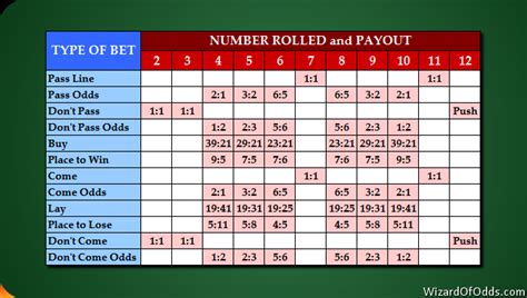 35 to 1 payout